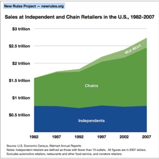 2007-census-revenue_0