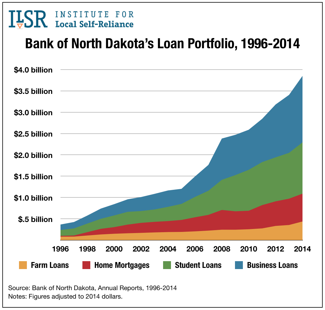 bnd-loan-portfolio-1996-2014