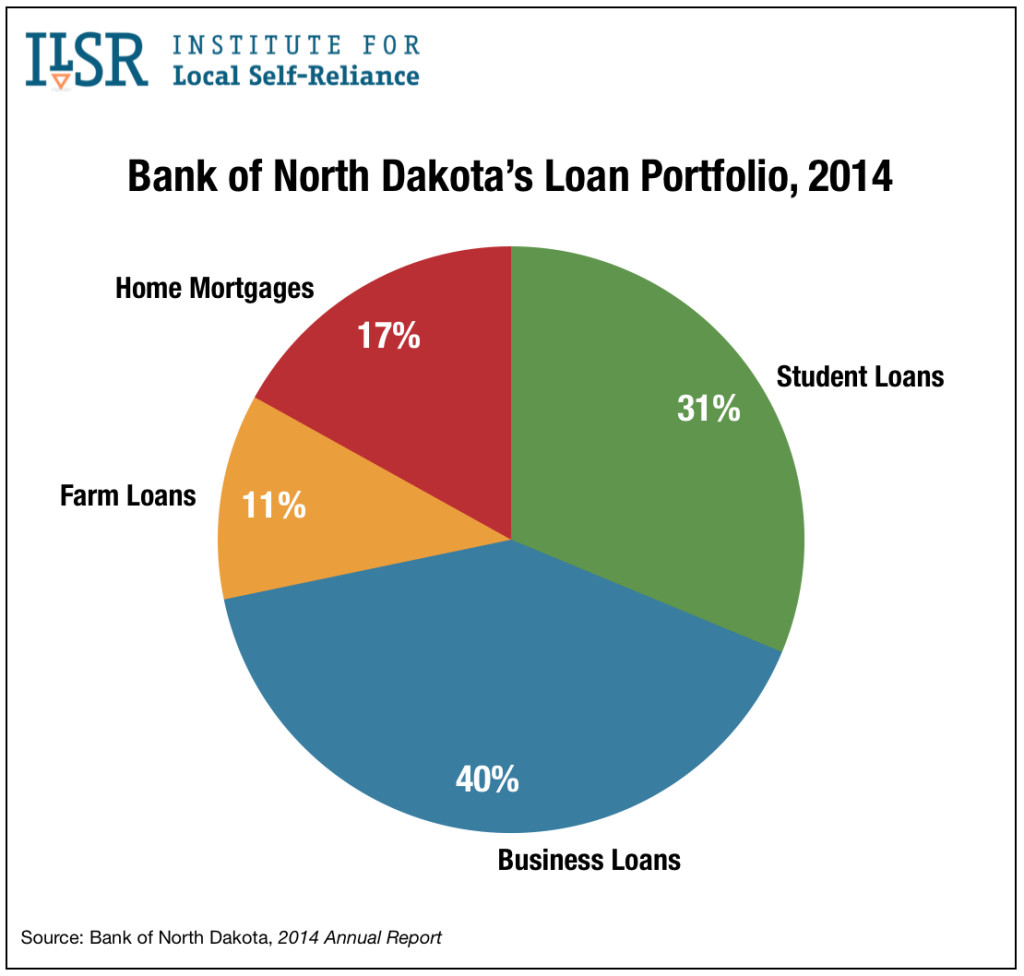 bnd-loan-portfolio-2014