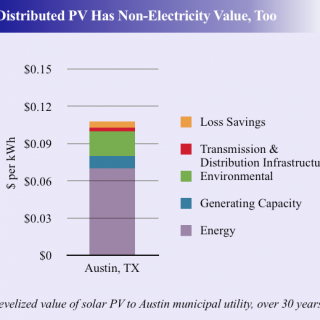 distributed solar value
