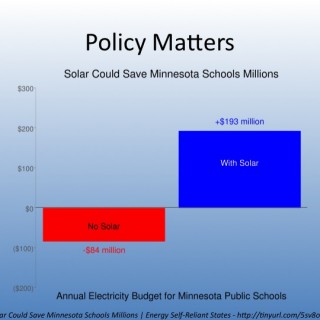 solar save MN schools millions