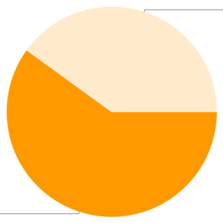 chart-2