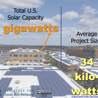 average solar size united states