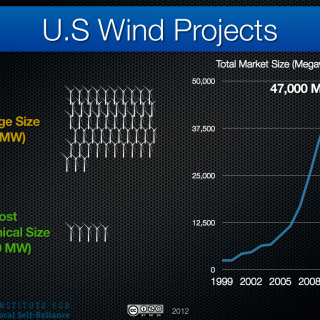 average wind size united states