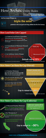 archaic utility rules barriers infographic ILSR