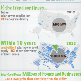 Solar grid parity infographic from ILSR