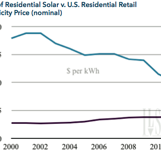 Cost of Residential p.3