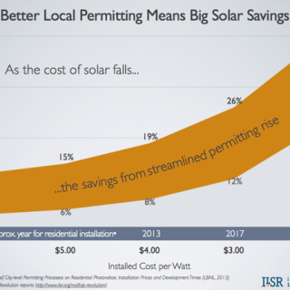 chart solar cost and permitting 2013