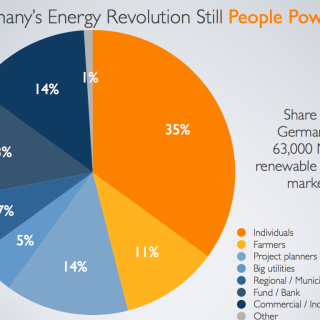 germany people powered 2012.003