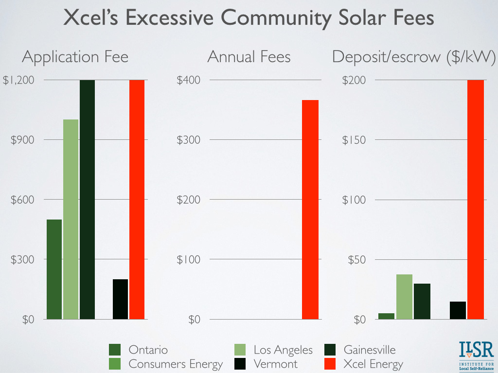 Xcel Energy excessive community solar fees Minnesota 2013
