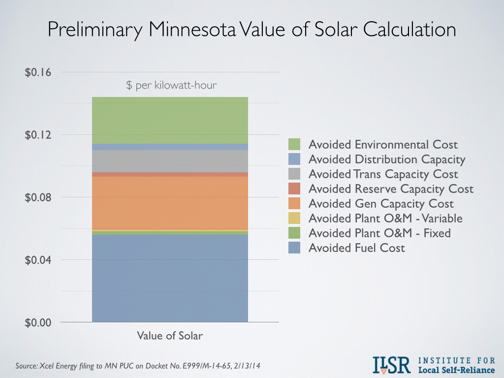Minnesota value of solar calculation Xcel Energy 