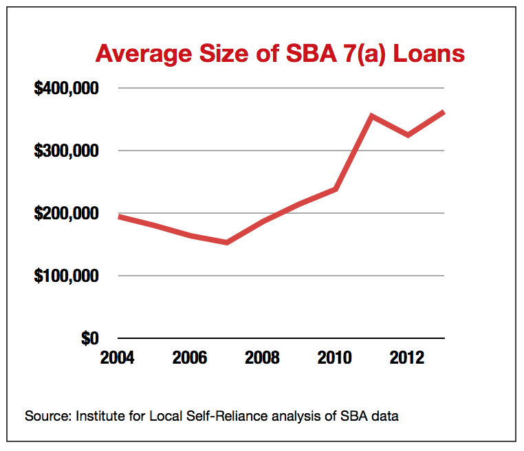 aib-sba-loans-graph-2