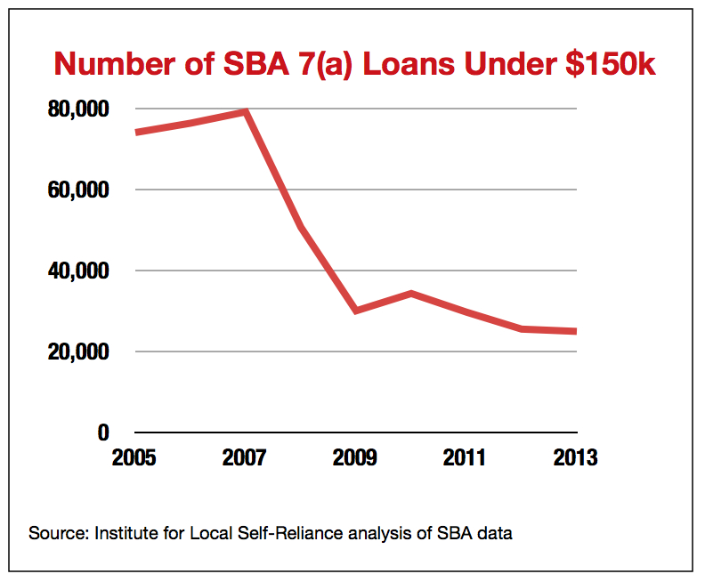 aib-sba-loans-graph