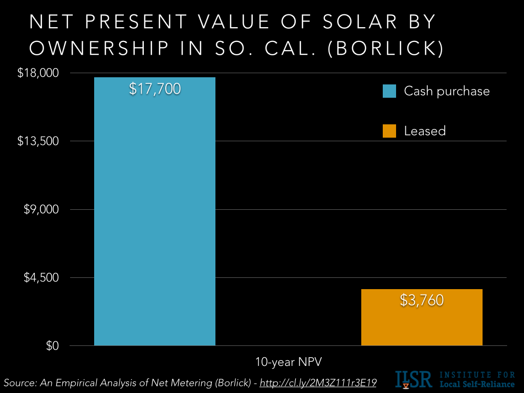 own v finance v lease solar comparison chart.002