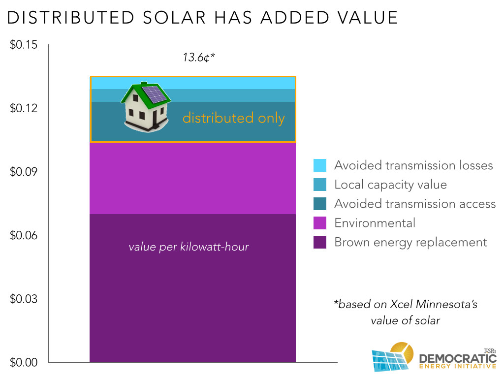 distributed solar cost and benefits 00002