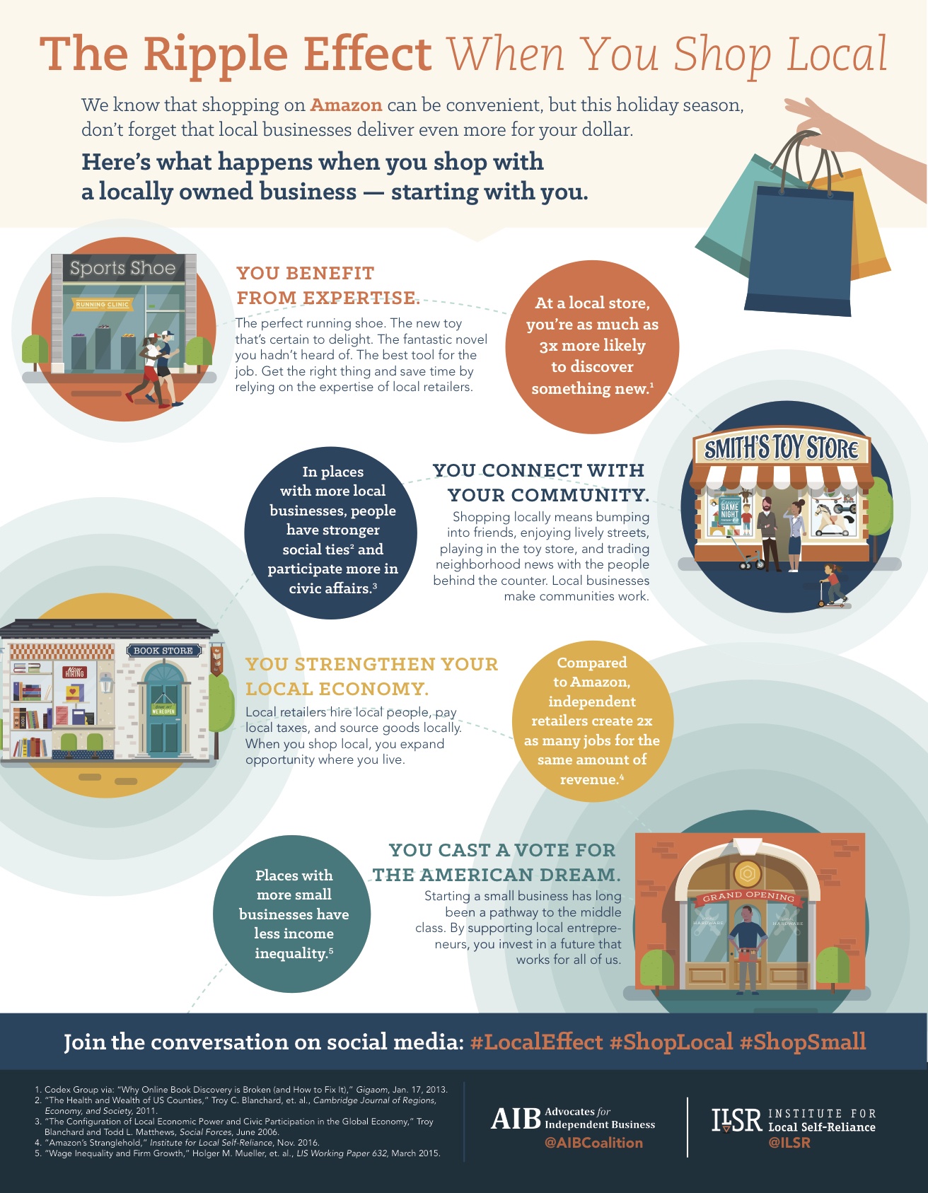 The Ripple Effect When You Shop Local (Infographic) | Independent Business
